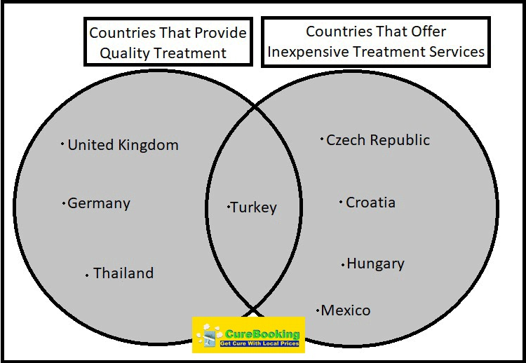Dental Implants Countries Comparison And Dental Implant Prices 2022 2 Adsiz 4