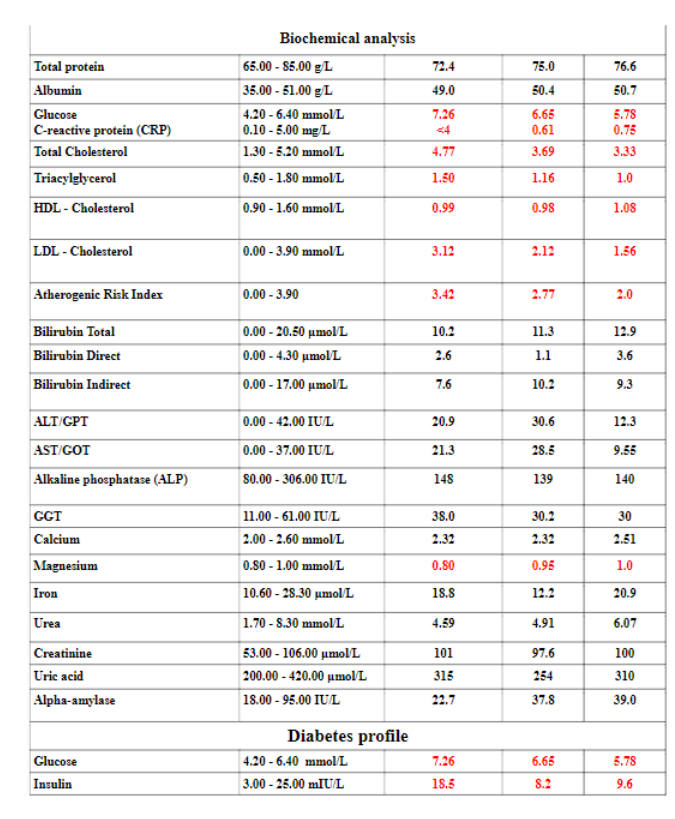 Kantasoluterapia tyypin 2 diabetekselle