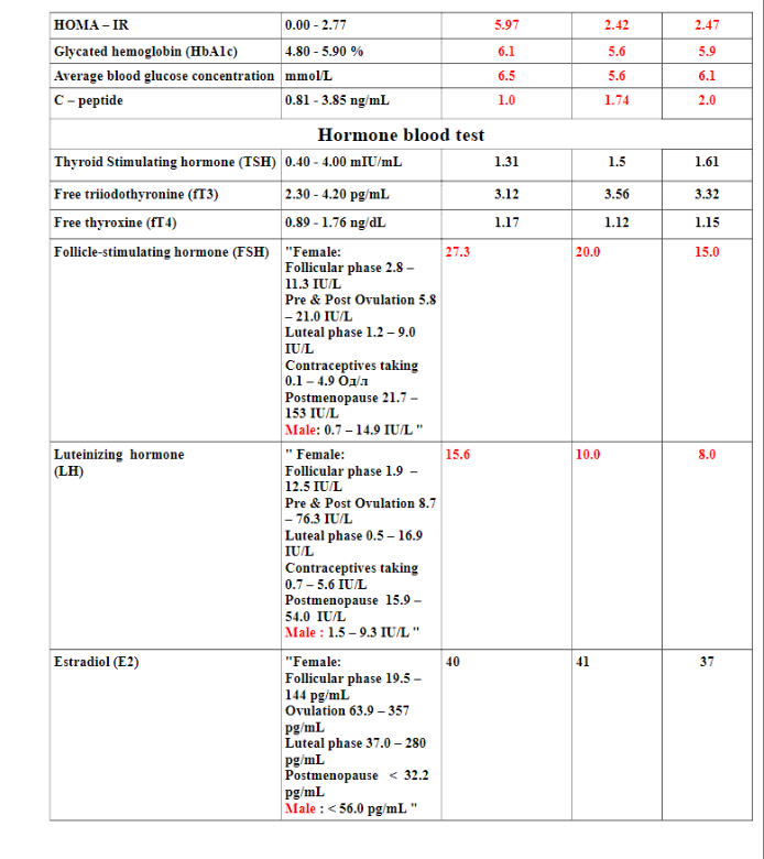 Stamceltherapie voor diabetes type 2